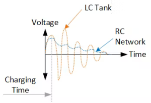 Expected LC Behavior