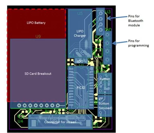 PCB layout with component footprints labeled (Smart Watch)