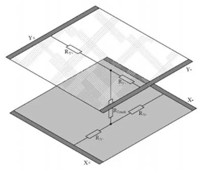 Resistive Touchscreen (Smart Watch)