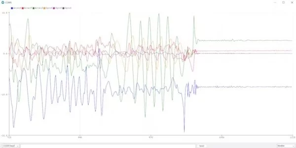 Serial plotter view of a modified version of the code