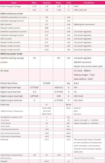Specifications