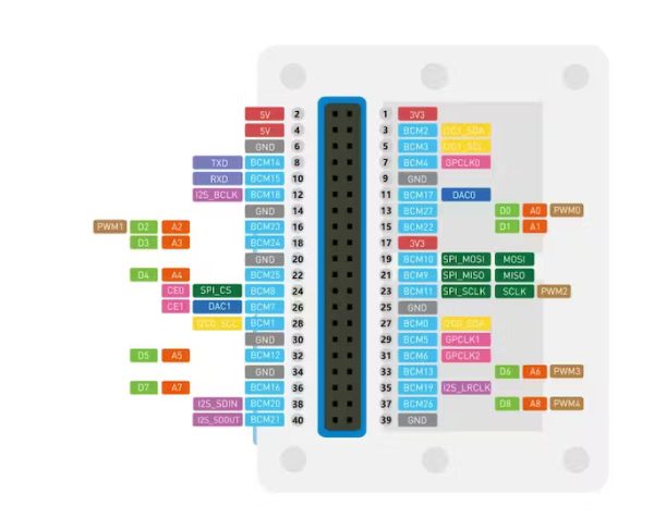 TX by RX for Wio Terminal