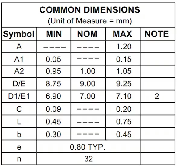 datasheet