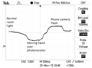 measured ADC voltage