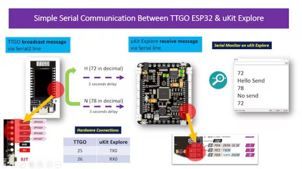 simple serial communication between TTGO T-Display (Serial2 line) & uKit Explore