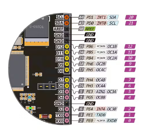 uKit Explore pinout