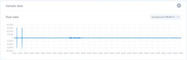 waveform for label "background"