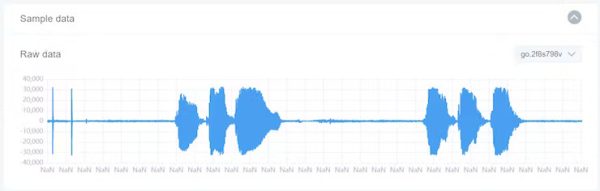 waveform for label "go"