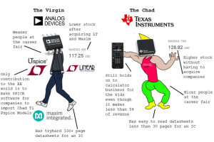 Analog Devices vs. Texas Instruments: A Comprehensive Comparison