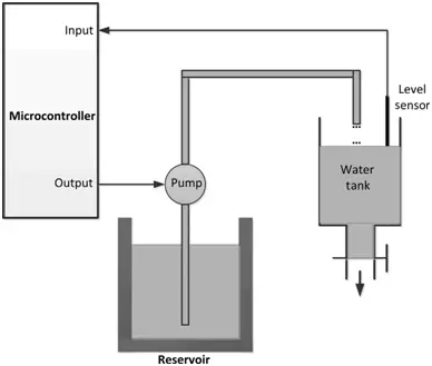 Microcontroller-Based Fluid Level Control System.