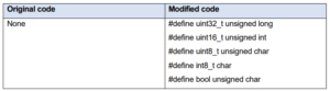 Data types definition. Source Data types definition. Source