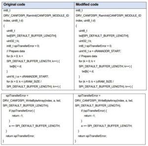 Local variables declaration. Source Local variables declaration. Source