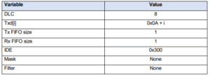 Test 1 variable values. Source Test 1 variable values. Source