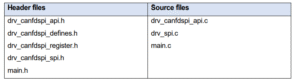 Used files. Source Used files. Source