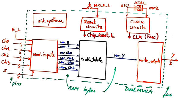Hardware-software diagram to visualise Hardware-software diagram to visualise