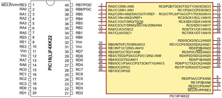 Hands-On Digital I/O Lab with PIC18F46K22 Microcontroller