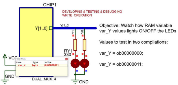 Tsting how RAM values are written to port pins. Testing how RAM values are written to port pins.