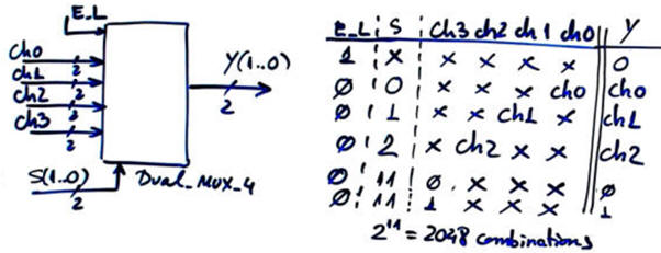 Symbol and truth table. Symbol and truth table.