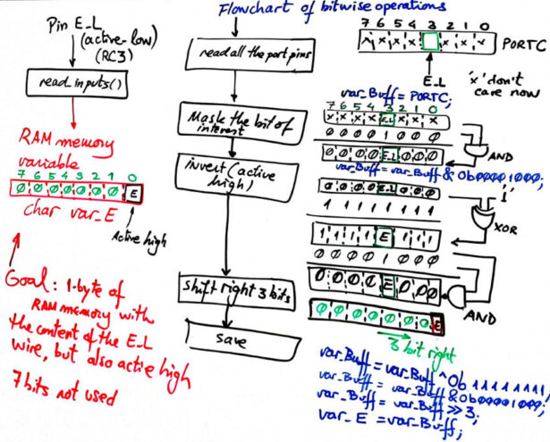 concept of writing RAM variable values concept of writing RAM variable values